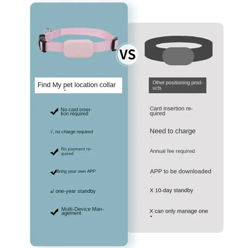 Waterproof Mini Dog Gps Animal - Pet Gps Tracker Collar ulasan dan harga